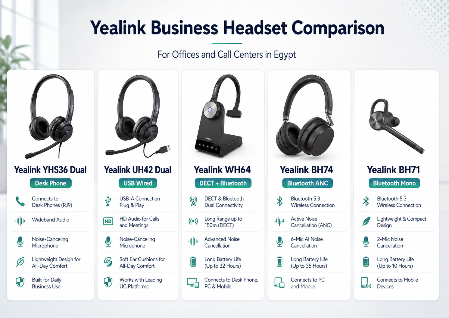 Yealink Business Headset Comparison Yealink business headset comparison showing YHS36 Dual, UH42 Dual, WH64, BH74, and BH71 for offices and call centers in Egypt.